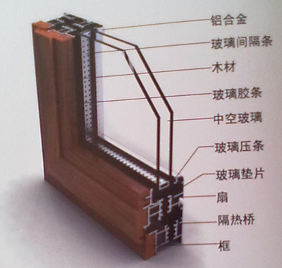 木鋁型材 融合經(jīng)典與科技的綠色建筑優(yōu)選方案